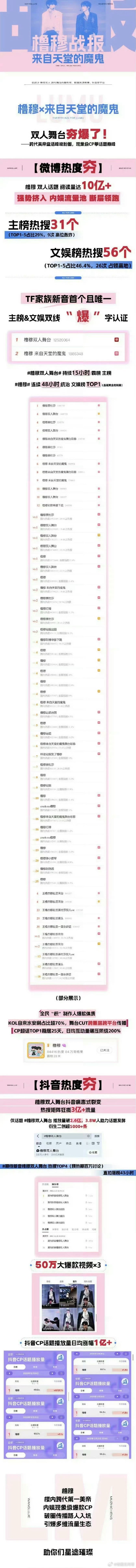 穆祉丞 王橹杰 《来自天堂的魔鬼》有效出圈 