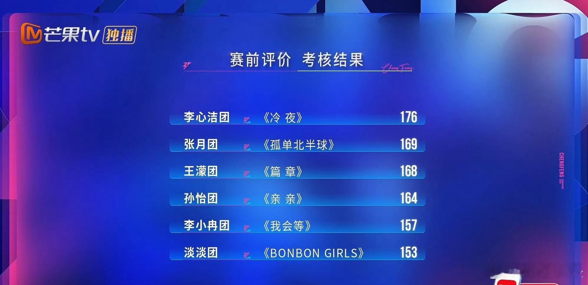 浪姐二公小考排名二公小考排名杀疯了！ 《恋我癖》178分断层第一，庄法温峥嵘安崎