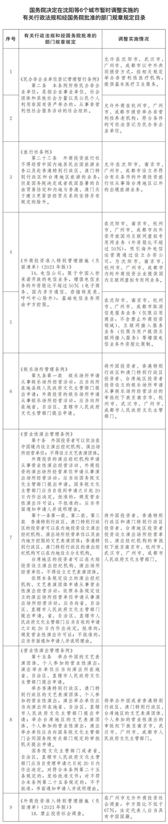 医疗、互联网、养老、娱乐、投资，对外国人放开了，又一轮吸引外资大幕拉开。