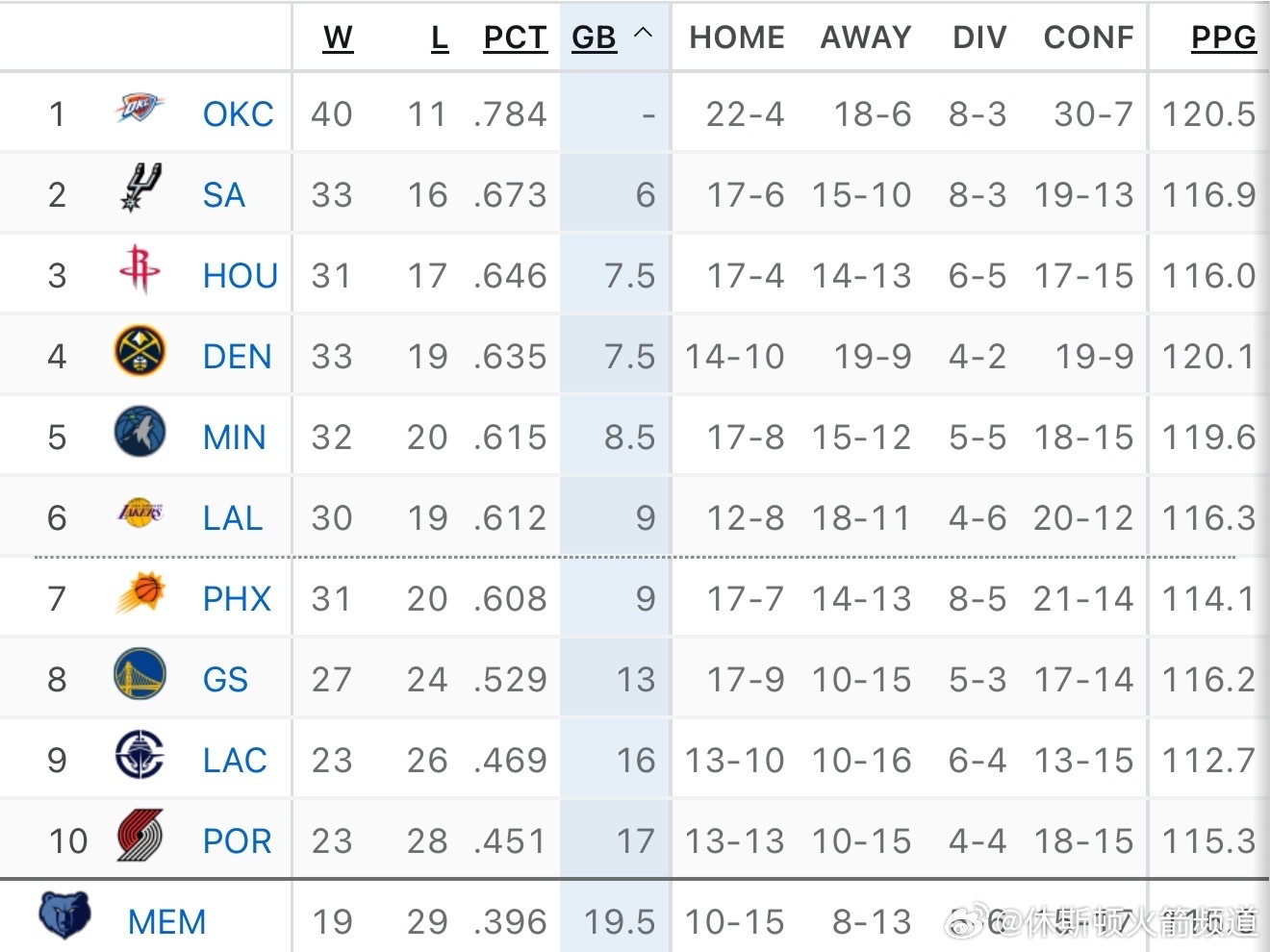 赶紧截图先凯尔特人vs火箭