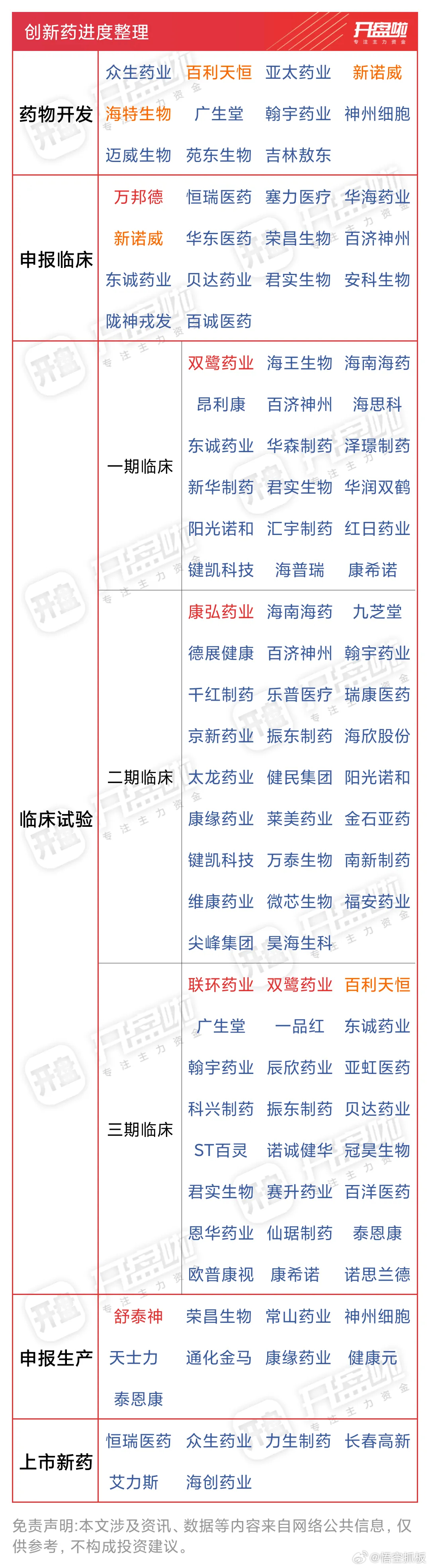 周末谈的最多的是医药，周五医药板块也涨的挺好的，主要原因是盘后美股那边放出了医药