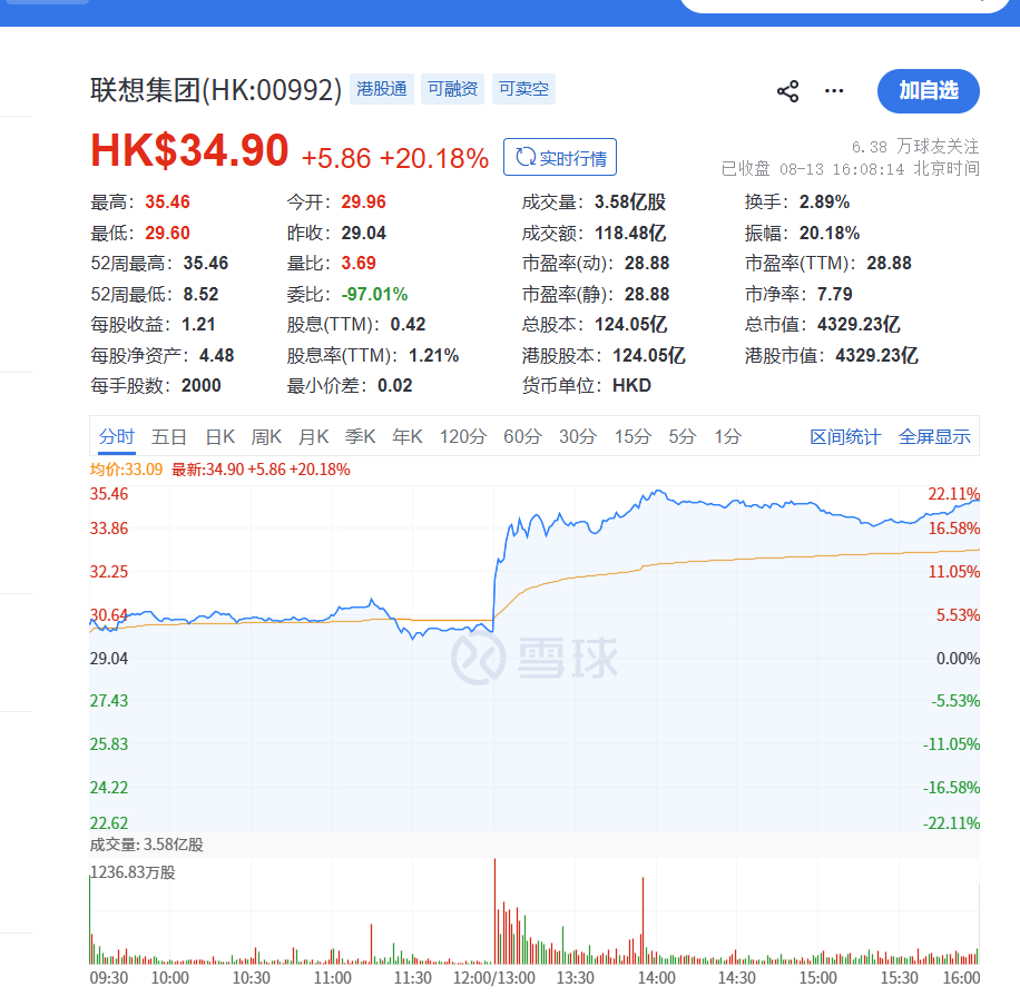 #差评说AI# 在无人在意的角落，有数据中心业务的联想集团勇攀高峰，在创新高，股
