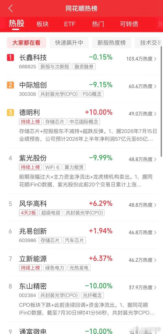 2026年7月30日，各大股吧前十热股:淘股吧: 1.德明利 2.一鸣食品 3.