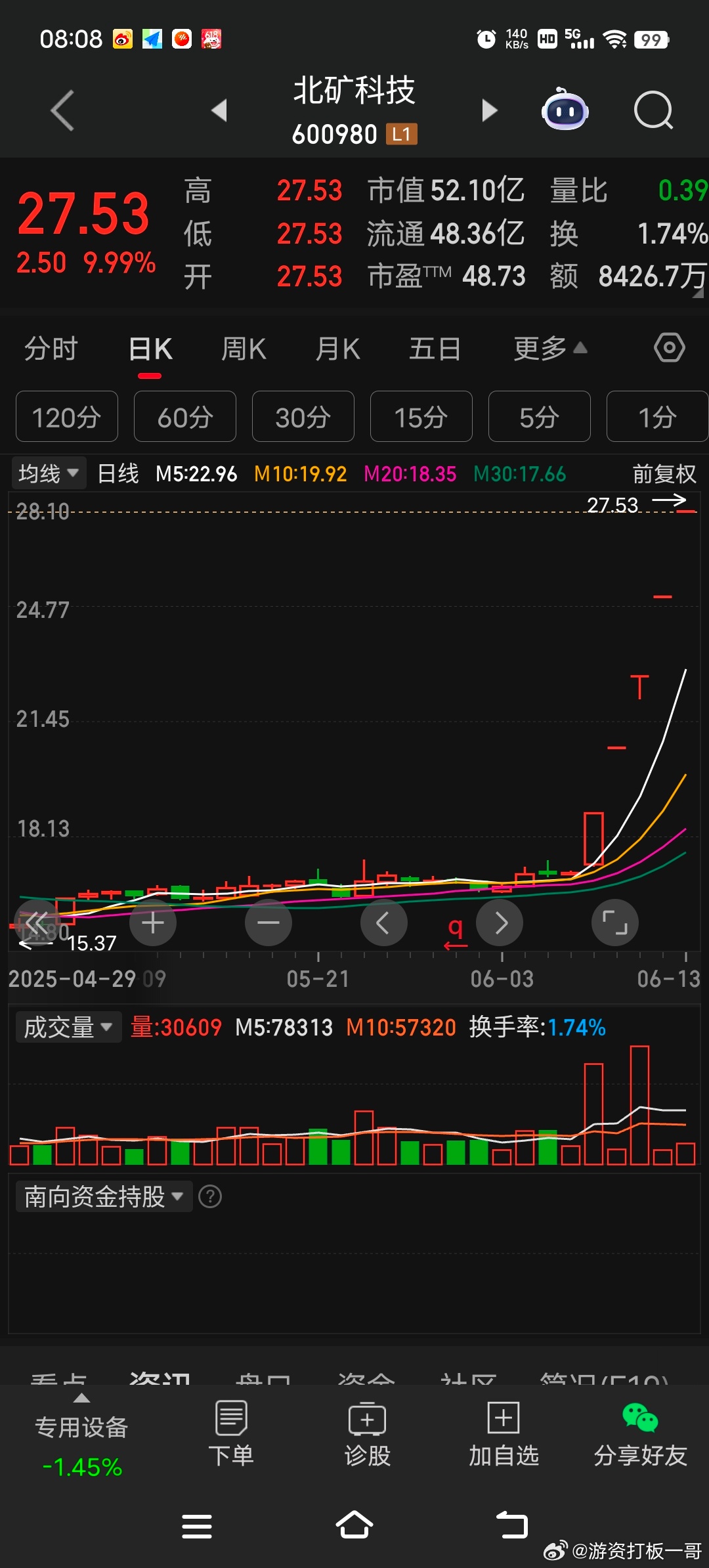 北矿科技与稀土永磁的硬核逻辑 💥以伊冲突搅得市场天翻地覆，多数板块剧烈震荡，而
