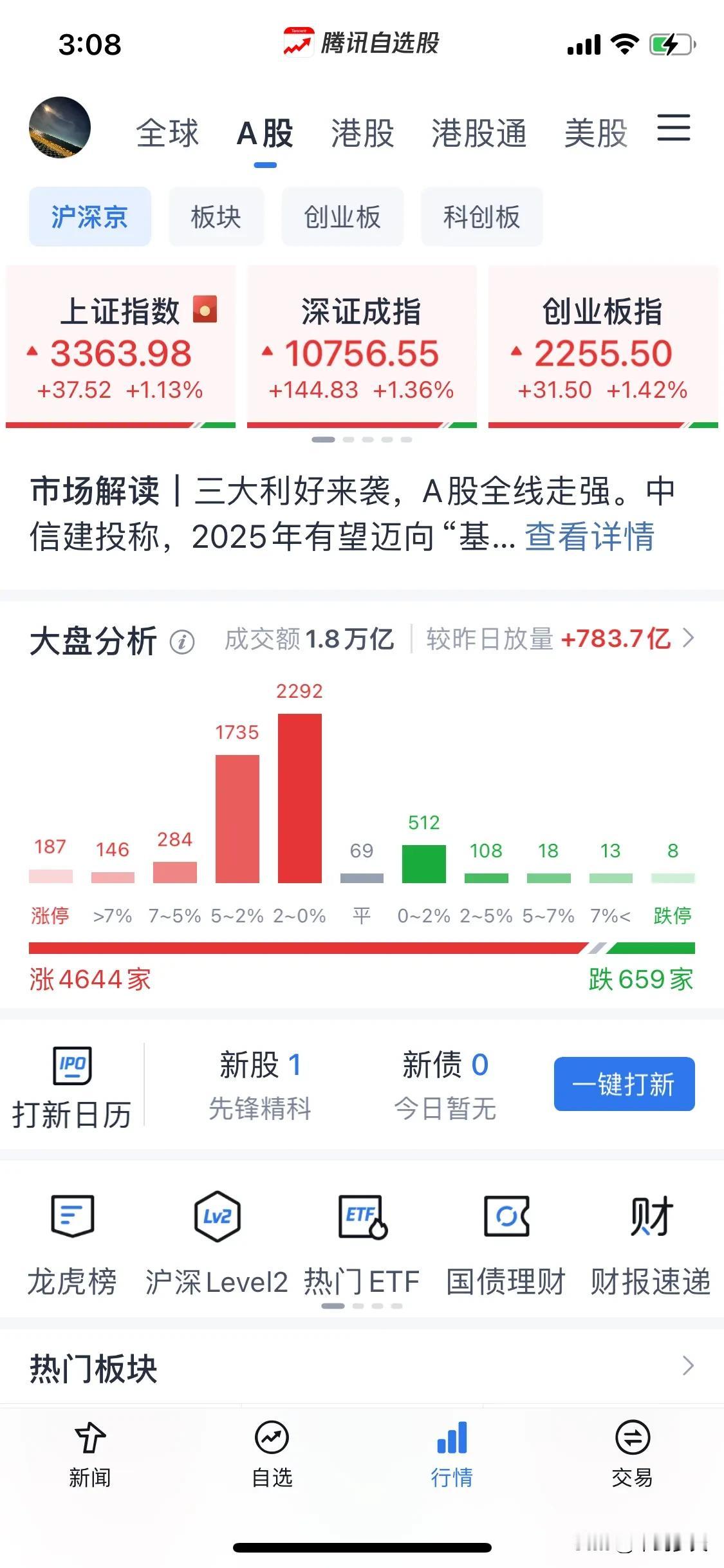 浅谈一下内外环境的影响。
12月份开门红，受pmi数据驱动，工业板块及制造业企业