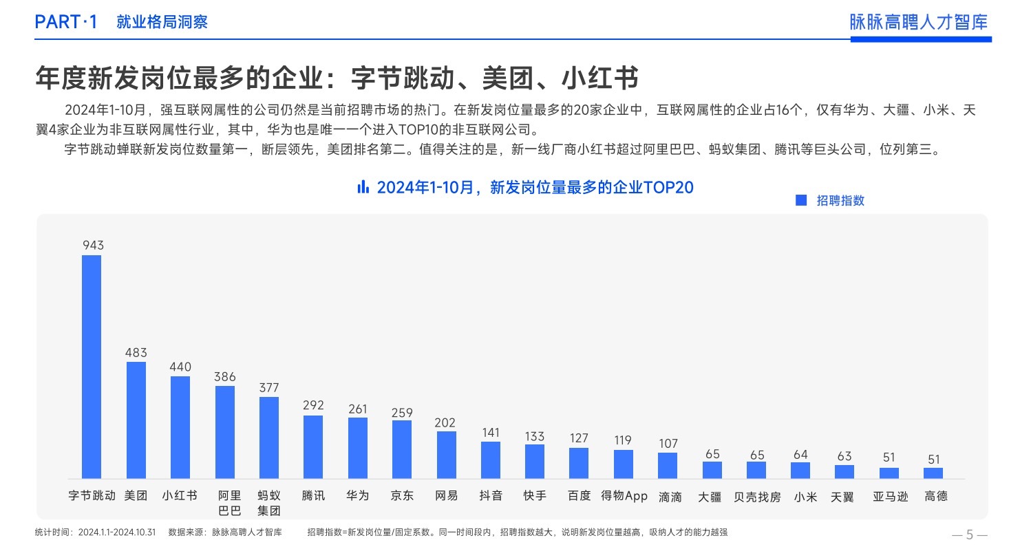 【 2024哪些大厂还在招人  】在就业市场竞争日益激烈的当下，求职者们最关注的