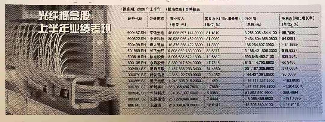 亨通光电昨天创下71亿的天量成交，主力净流出超7亿，很多人看到这组数字的第一反应