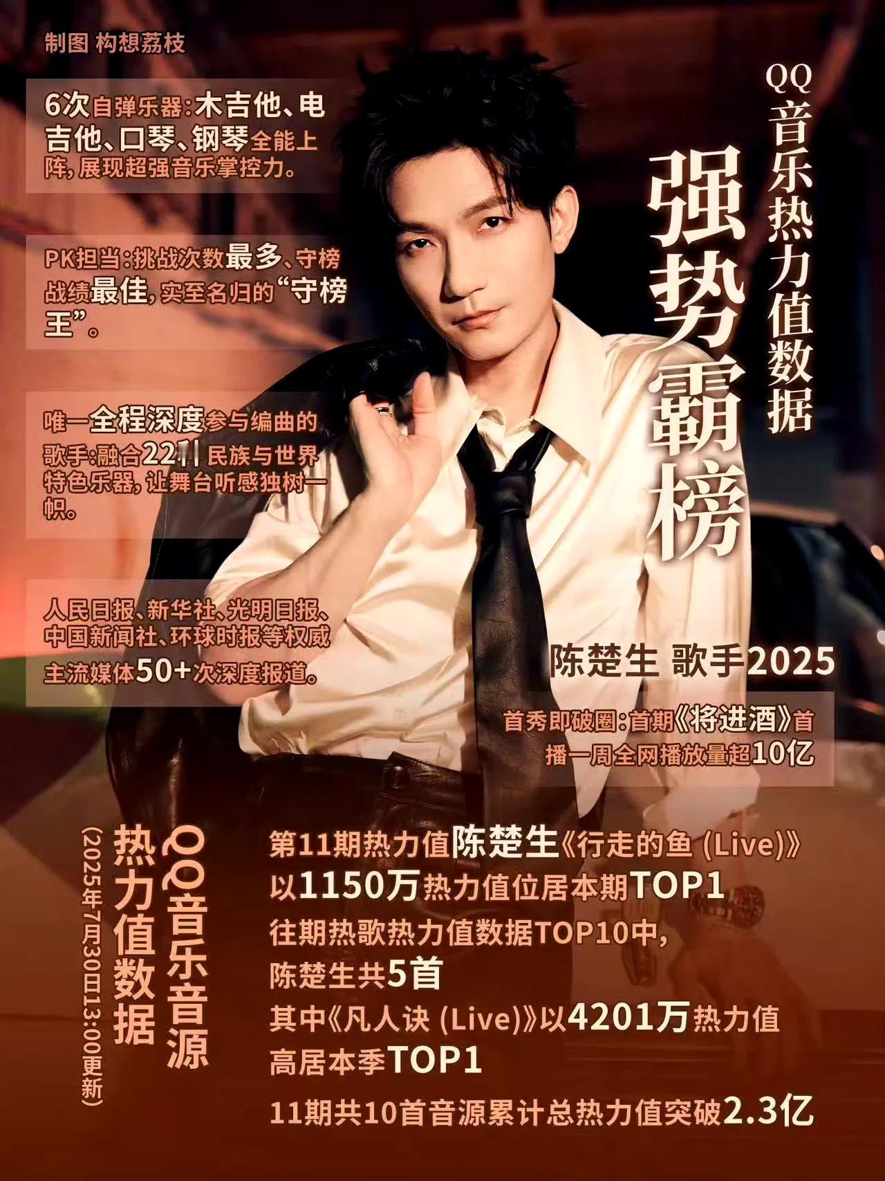 这周的《歌手2025》突围赛的收视率明显下降，虽然战报上有那么多第一，但是这一期