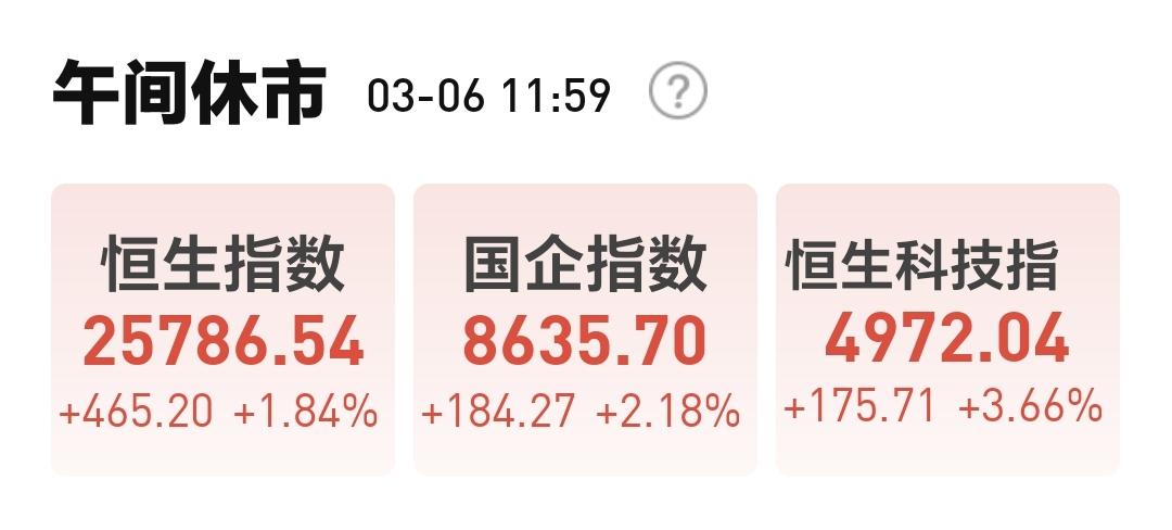 基金：恒生科技大涨，这个板块究竟是什么情况
香港市场今天也是大涨，恒生指数上涨了