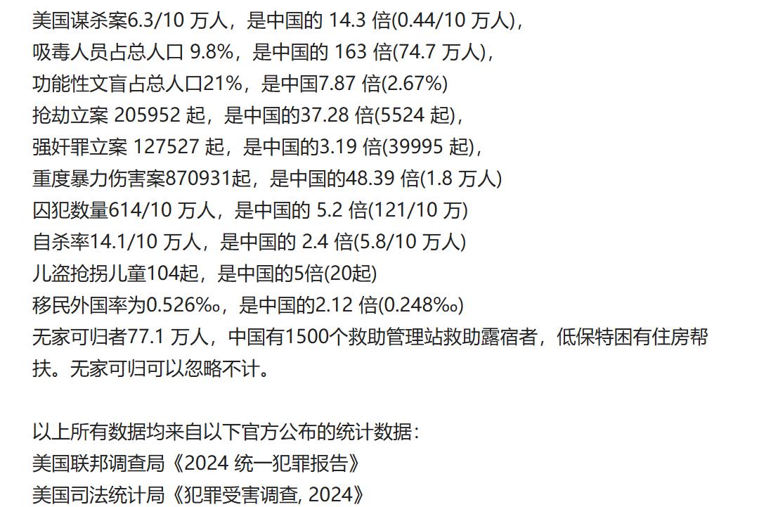 假美国人常劝别人要正视中国军队越来越强大、近7年脱贫9899万人的问题
但假美国