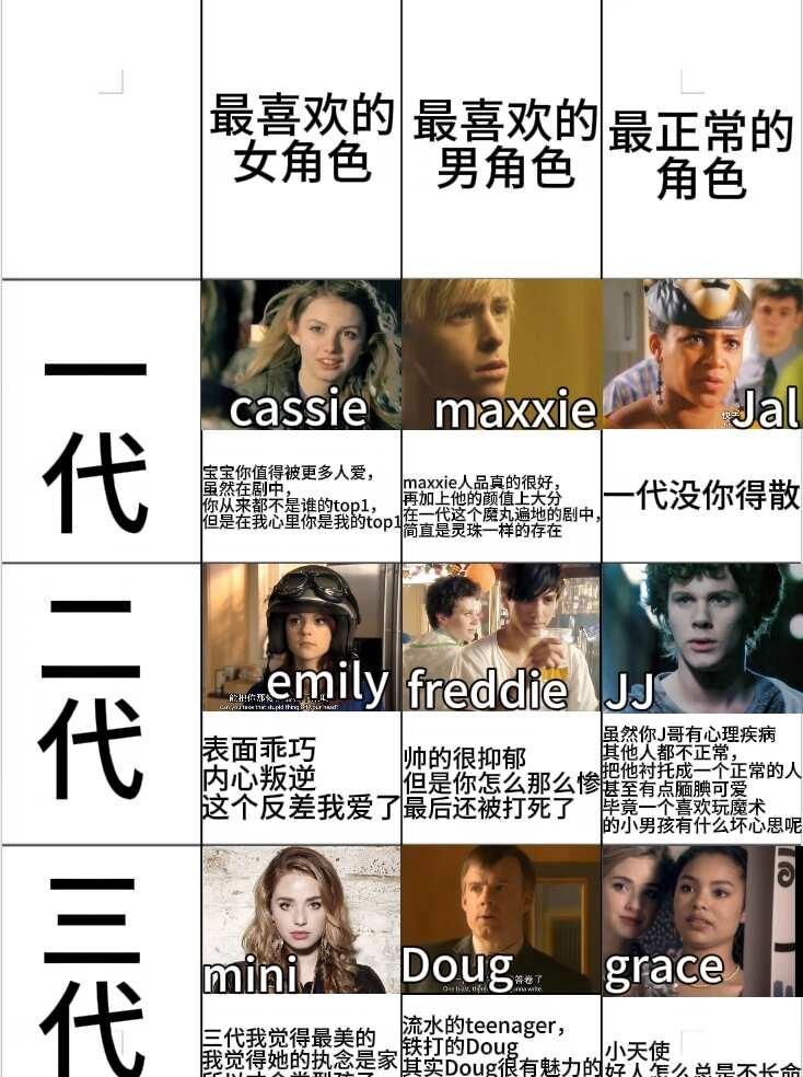 skins皮囊 英剧 仅代表个人 影视剧人物 请选择你的角色 仅个人观点
