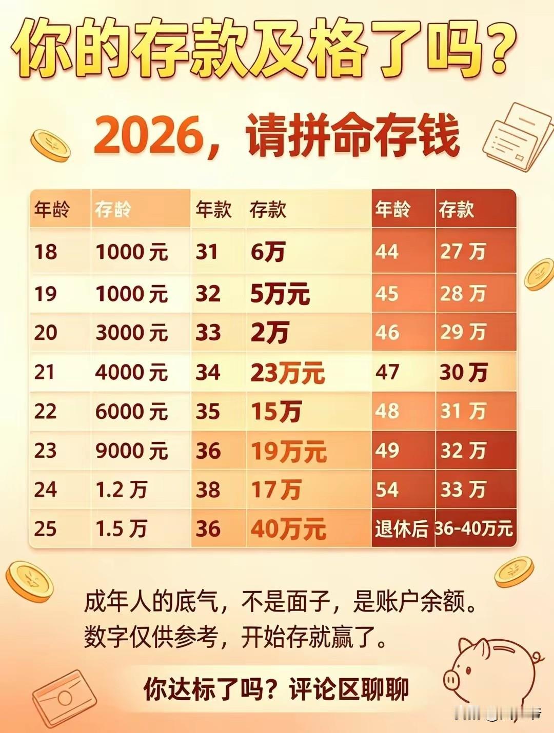 看到这些存款年龄所对应的存款数，我连说话的勇气都没有了，这些年同我一样，还在负债