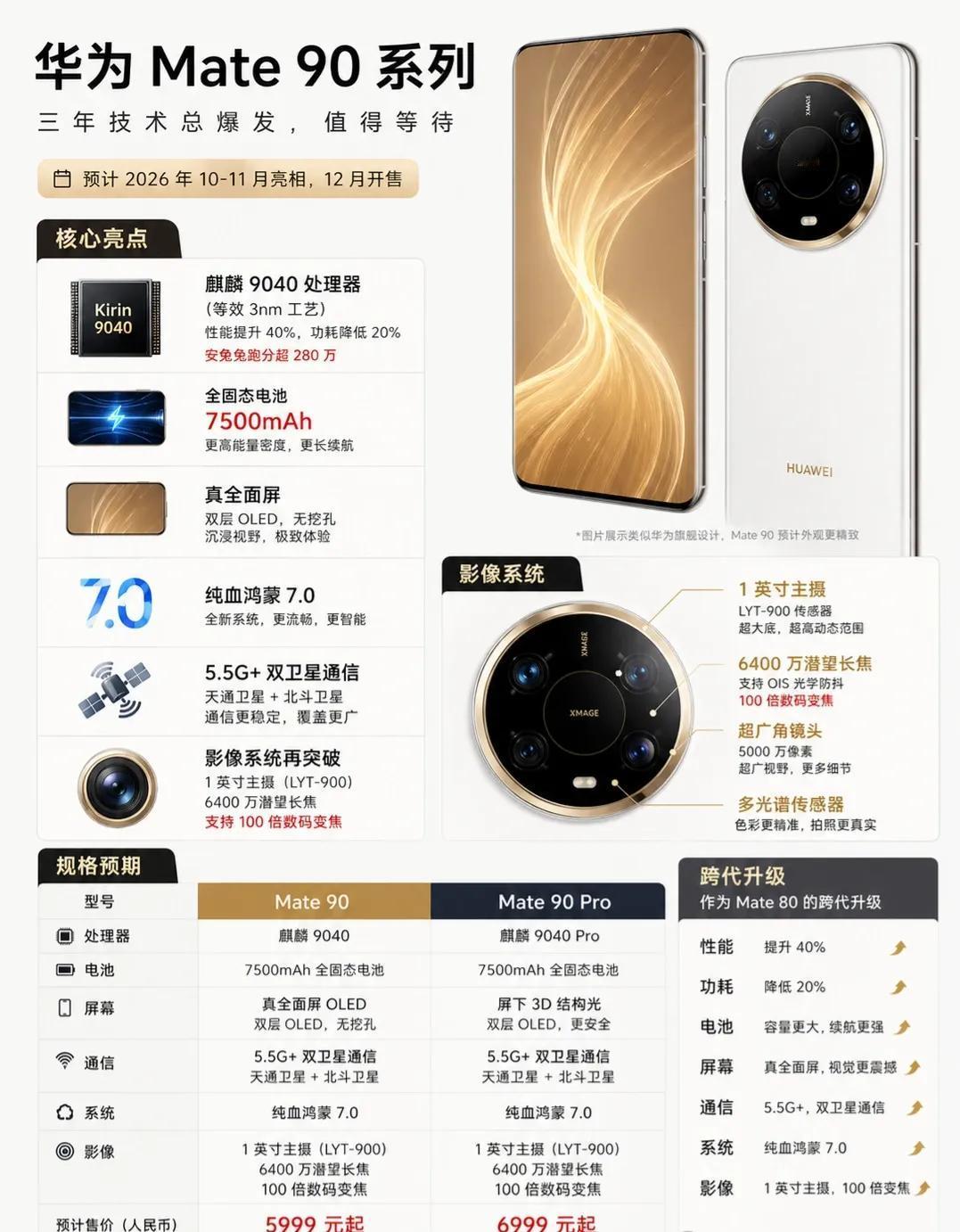 直屏全面回归，Mate90顶配搭载双层堆叠

网传华为 Mate90 系列有望定
