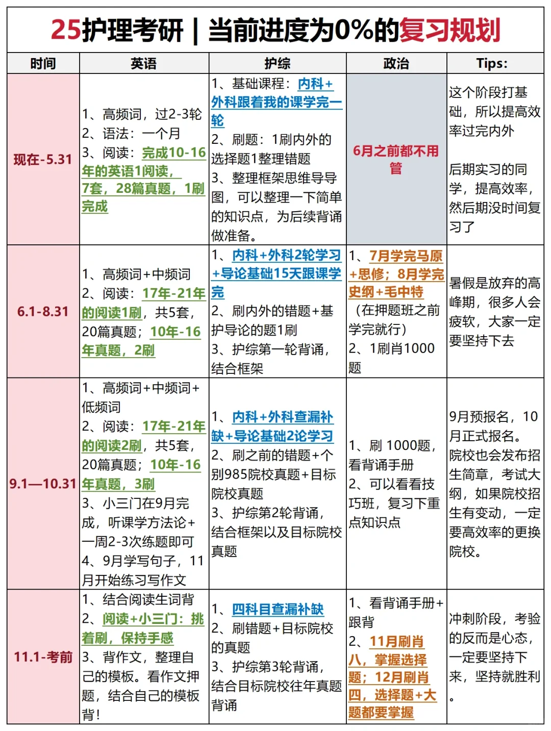 25考研⭕️如果你的复习进度当前为0%…