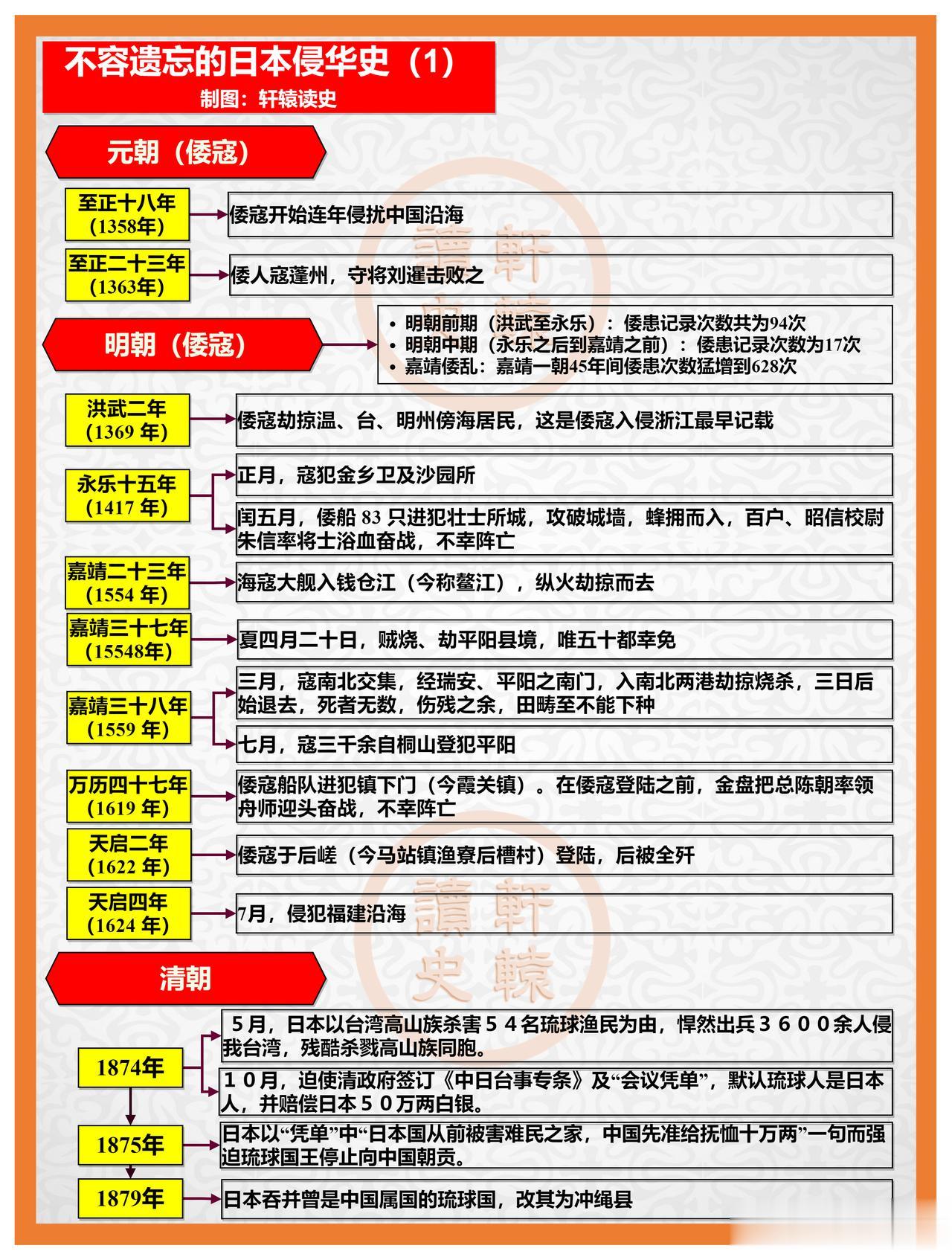 不能被遗忘的日本侵华史！