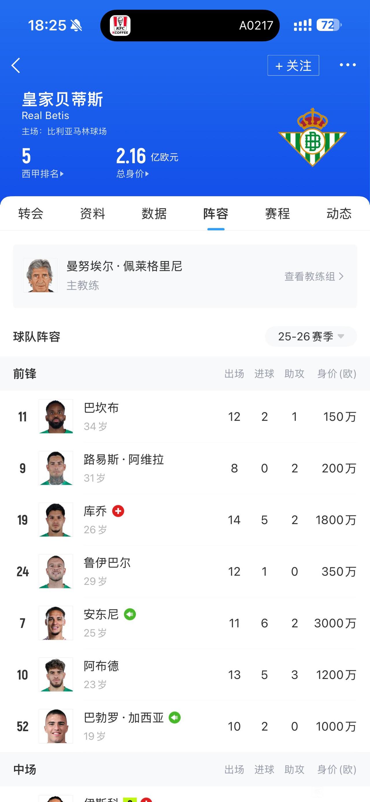 其实安东尼在皇家贝蒂斯数据也就好看点，不至于是超级巨星水平。

今年流量猛降，关