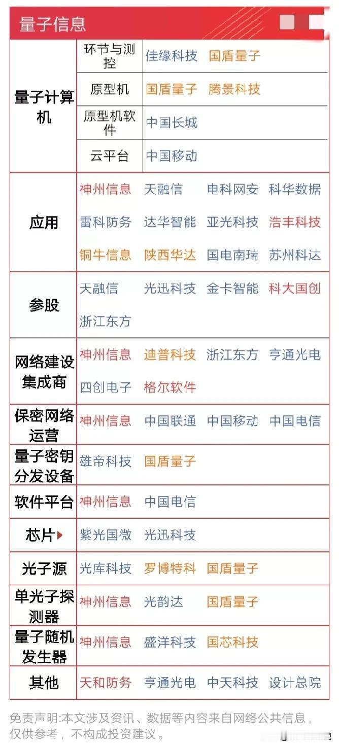 涨疯了，量子信息概念龙头梳理！
周五量子信息概念暴力拉升，满屏幕涨停！（红色字体
