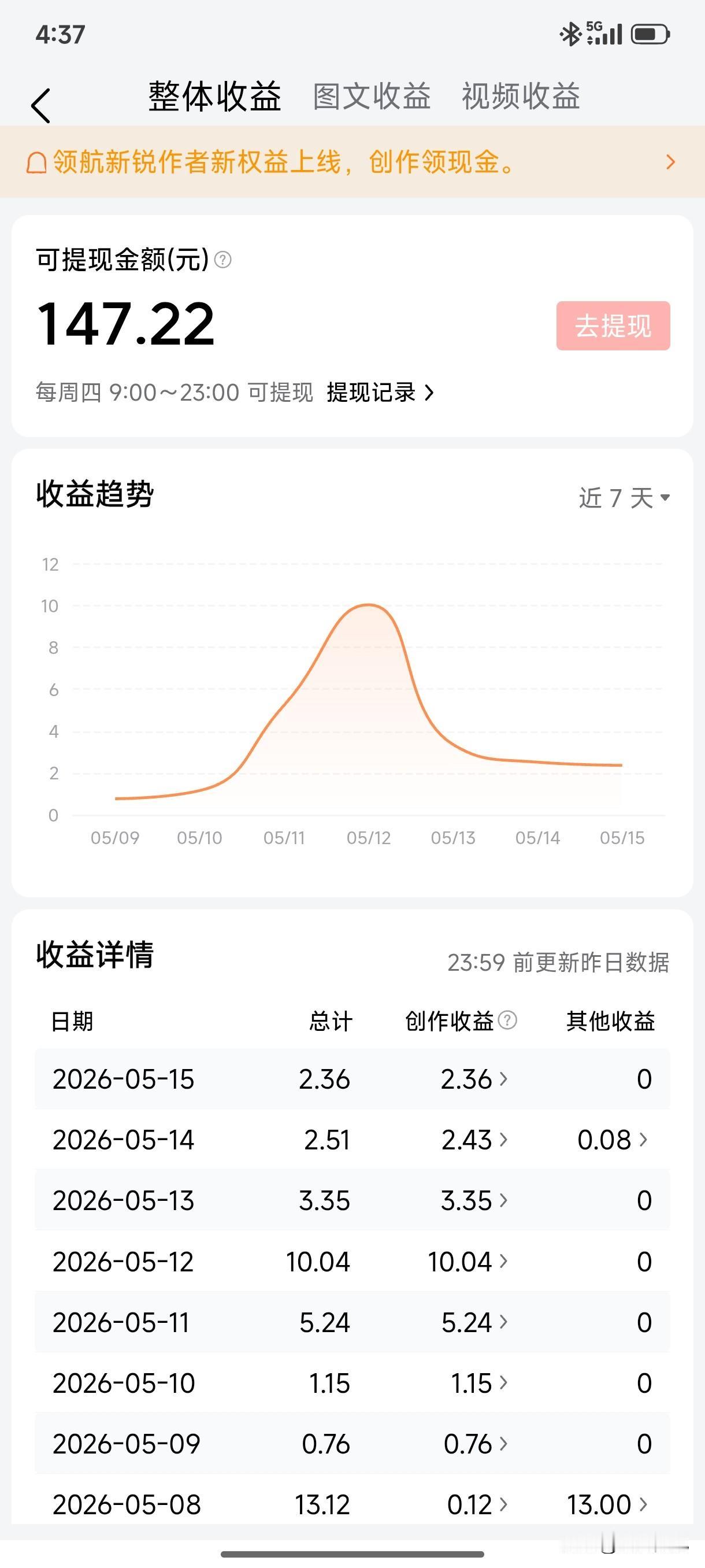 你们在头条现在收入多少？
能不能晒晒收益啊