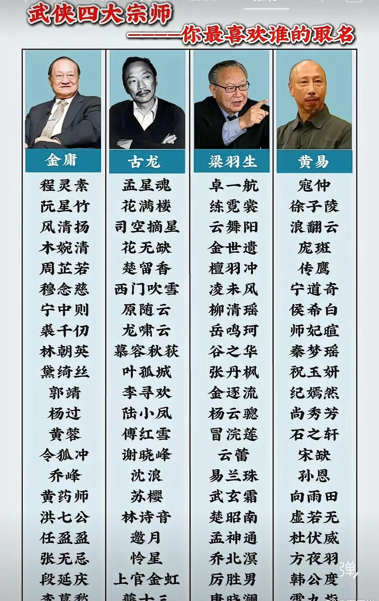 四大古典武侠小说名家笔下的主人公，你听听说过多少？