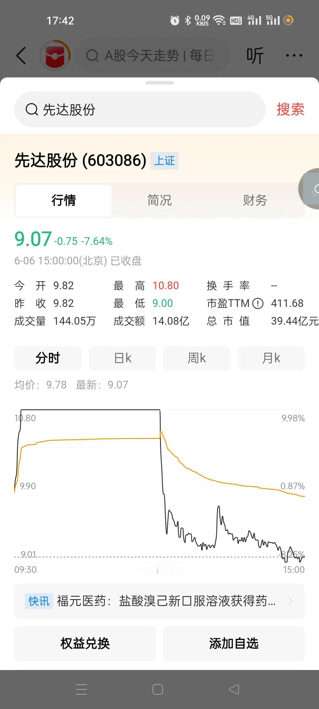 今天这个接近天地板。这主力太狠了。。
开盘马上涨停，11点30后开始暴力砸开，收