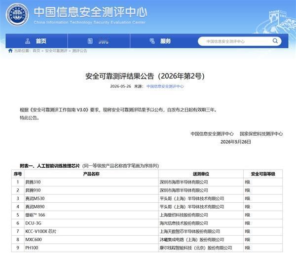 国产AI芯片首次纳入最高安全认证，7家企业上榜！终于不用看脸色了~

信息安全测