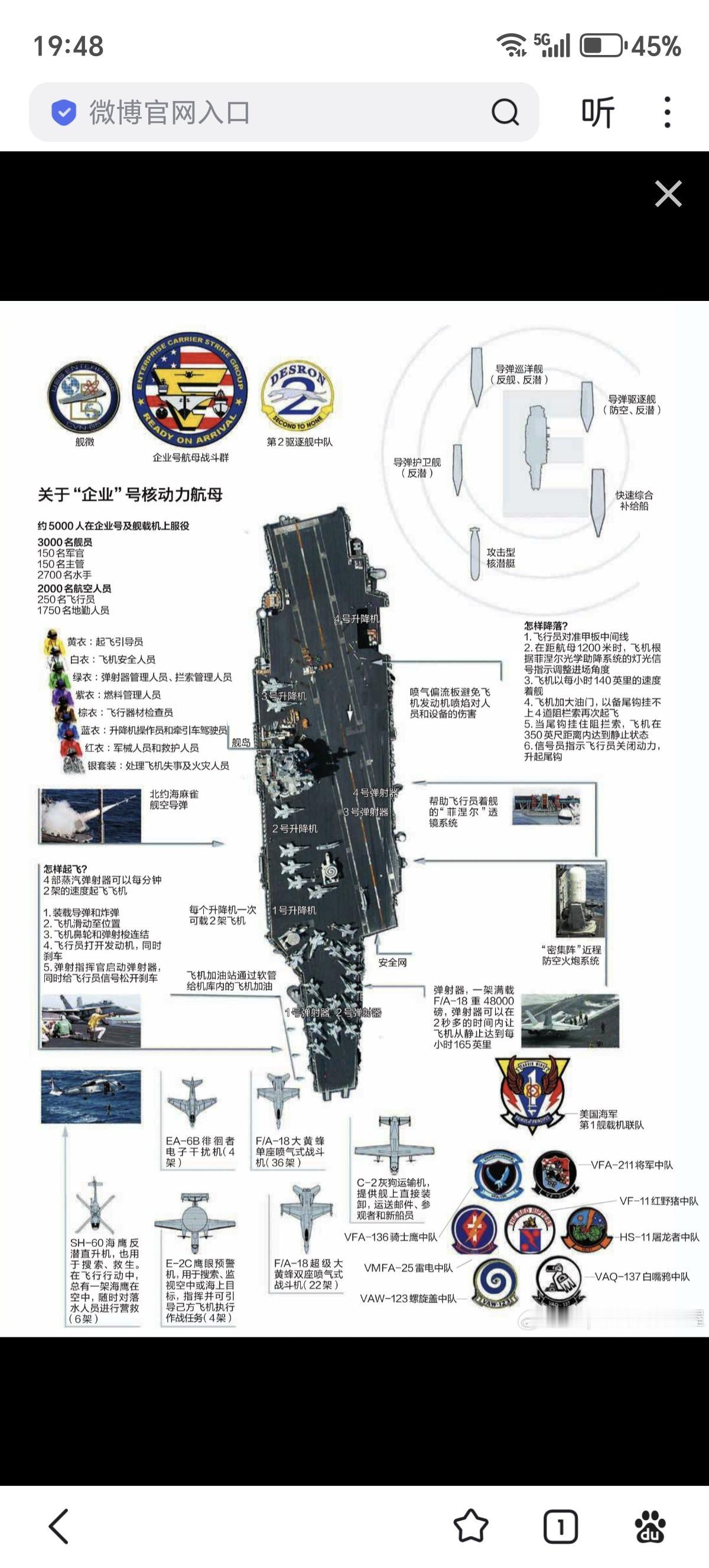 2012年“企业”号航空母舰编队介绍