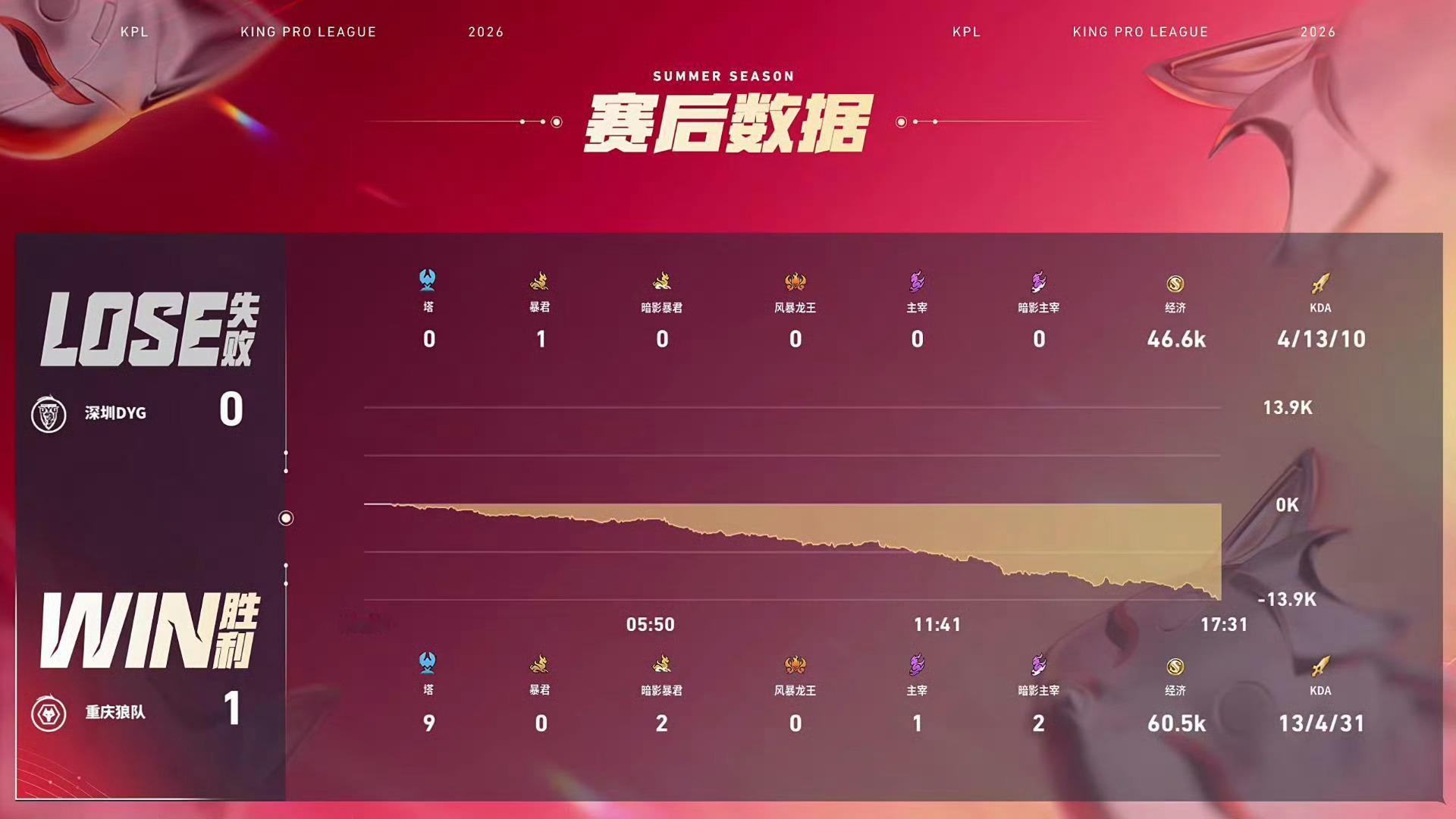 姜子牙真不是🐟这种玩法啊，你做奴归做局，但一定要保证自己有经验啊，前几天ksg
