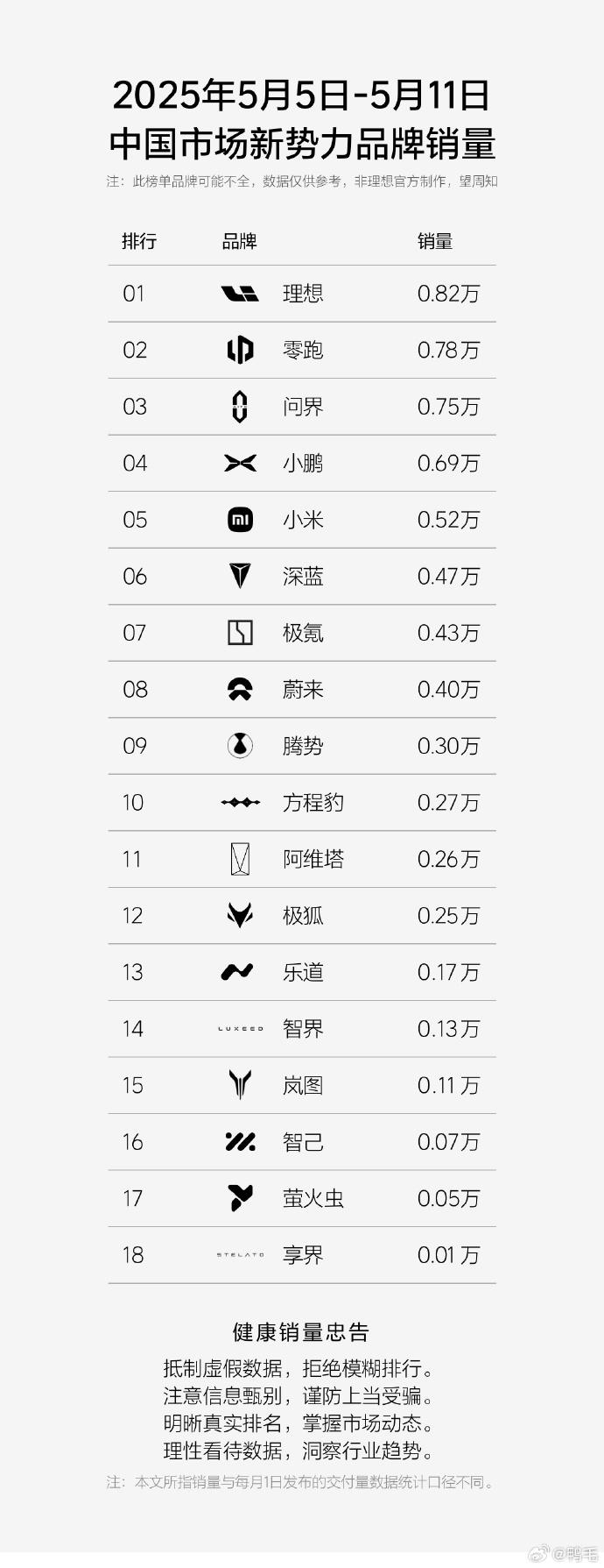 新势力里的高颜值轿车有哪些？
 
可以发现，如今的国产车设计是越来越出类拔萃了，