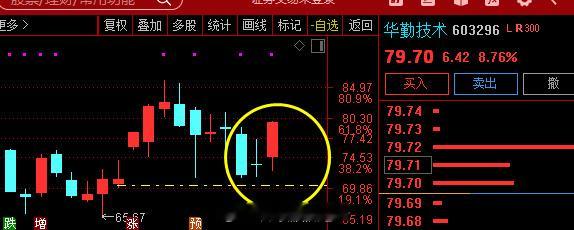 $华勤技术 sh603296$ : 涨停 