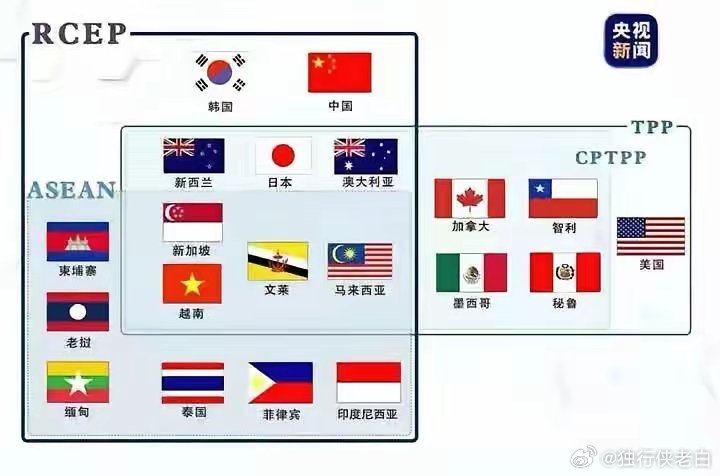 2026年6月26日，CPTPP正式开启大规模扩容，一口气放行印尼、菲律宾、阿联