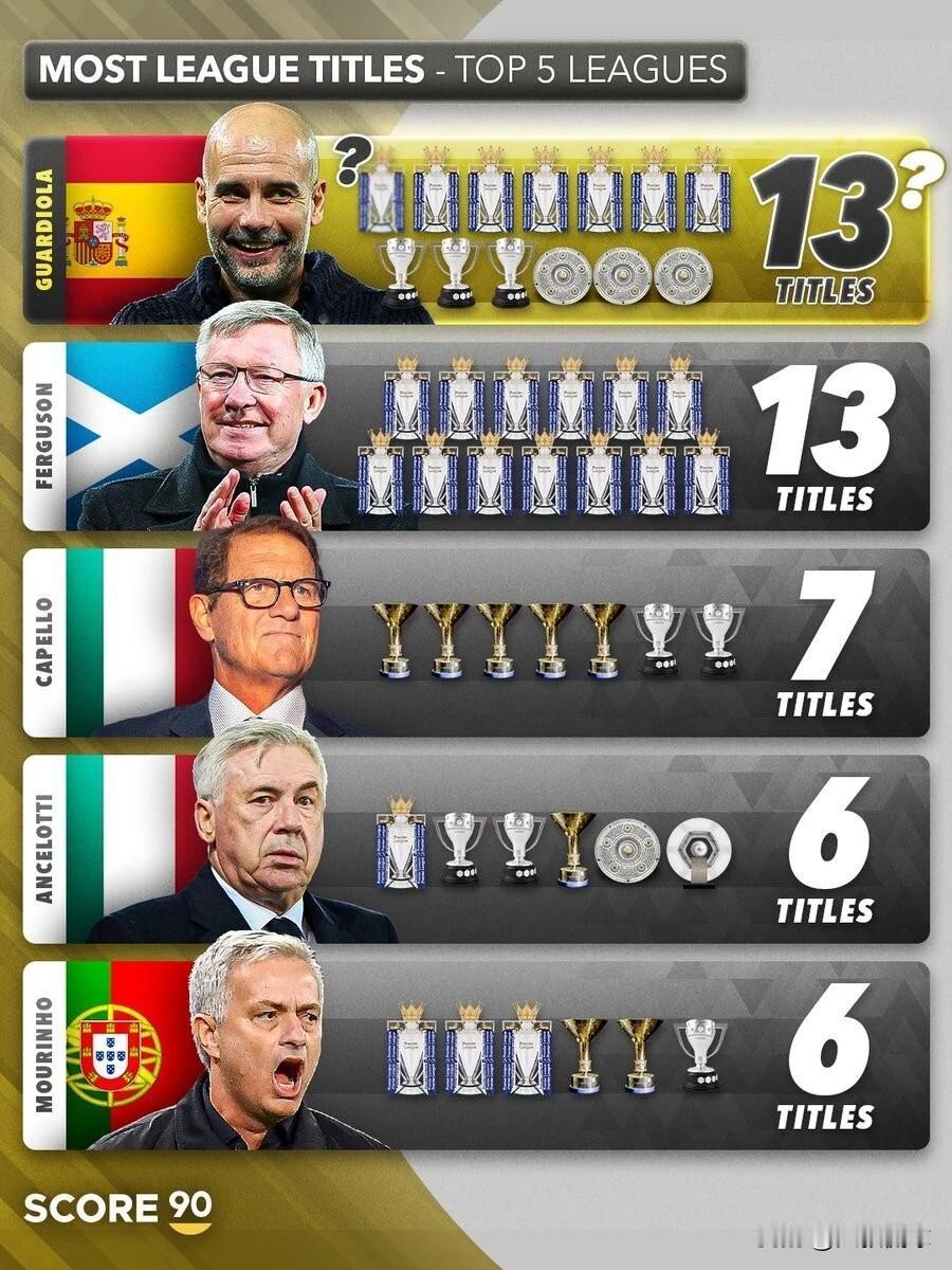 本赛季英超瓜帅能否逆袭夺冠🏆？
再次痛击阿森纳，在师徒较量中再次获胜？
拿下冠