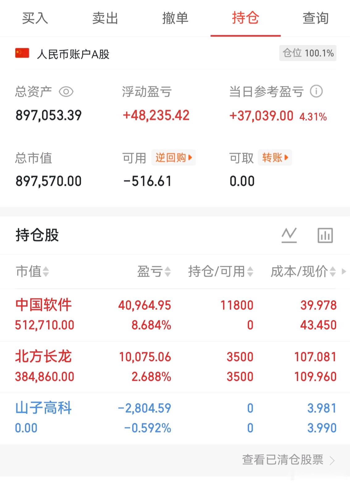 $山子高科(SZ000981)$  止损出来换到$中国软件(SH600536)$