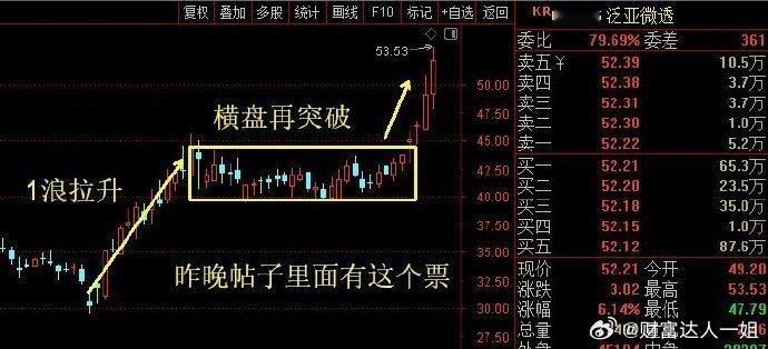 趋势股为主。主板：这几天没诞生几个好票，这个方向有很多我觉得不错的趋势股。比如说