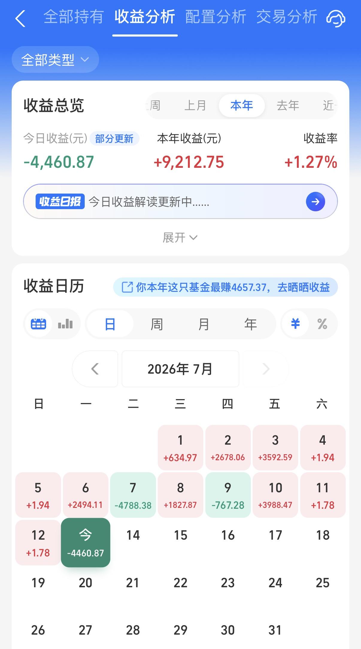 今天股债双杀，这个打挨得不轻啊！阳光原以为主要的股基仓位在港股会好一点，但是叠加