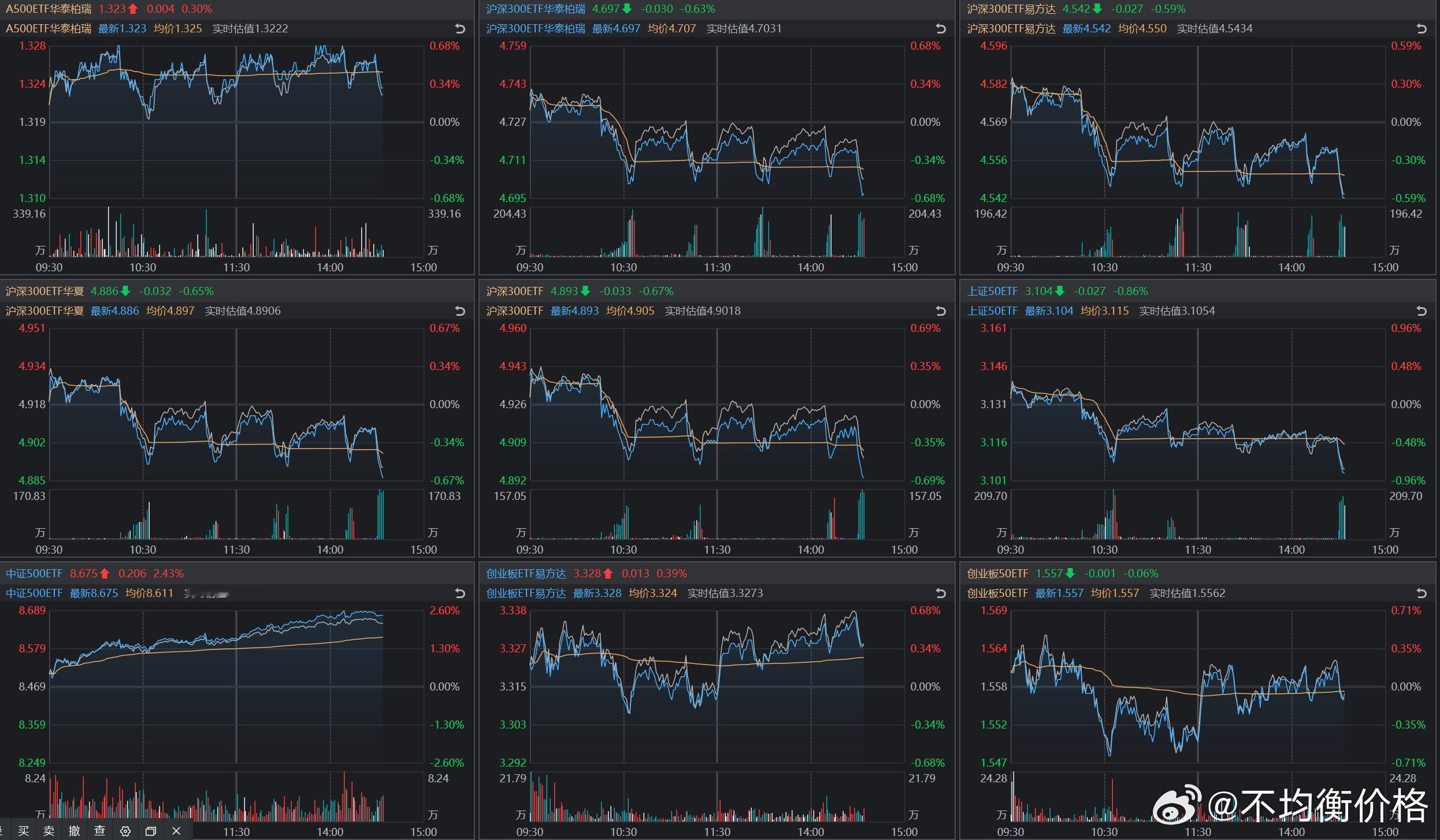 GJD与其在宽基ETF上高抛低吸，不如先抓好指数调仓规则，为什么在高位调入CPO
