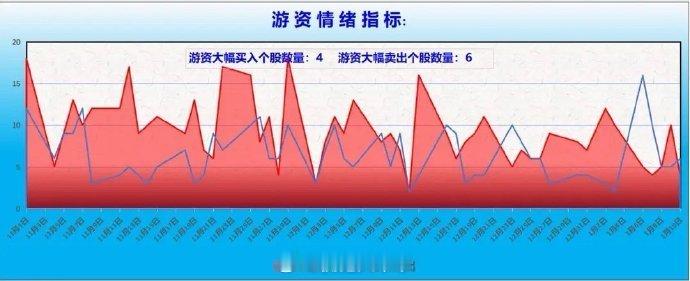 　　【龙虎榜/游资/主力机构调仓分析】　　游资大佬重点狙击：宁波桑田路：净买入弘