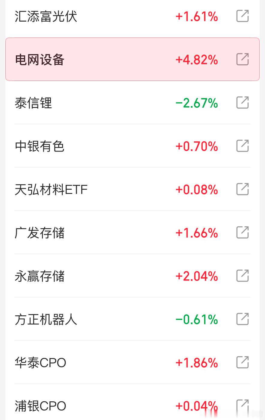 截止现在的思绪，收到回复。基金