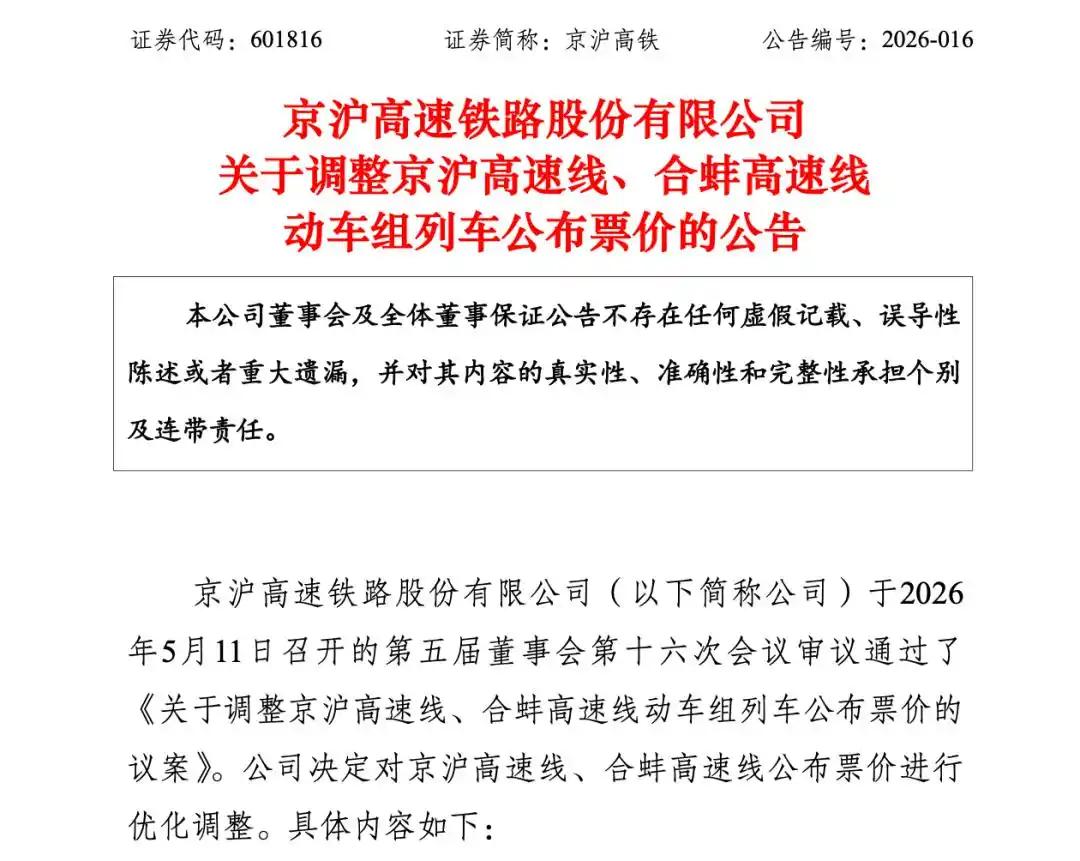 【京沪高铁涨价20%，吃相太难看了】
这一轮的京沪高铁涨价，是2020年来的又一