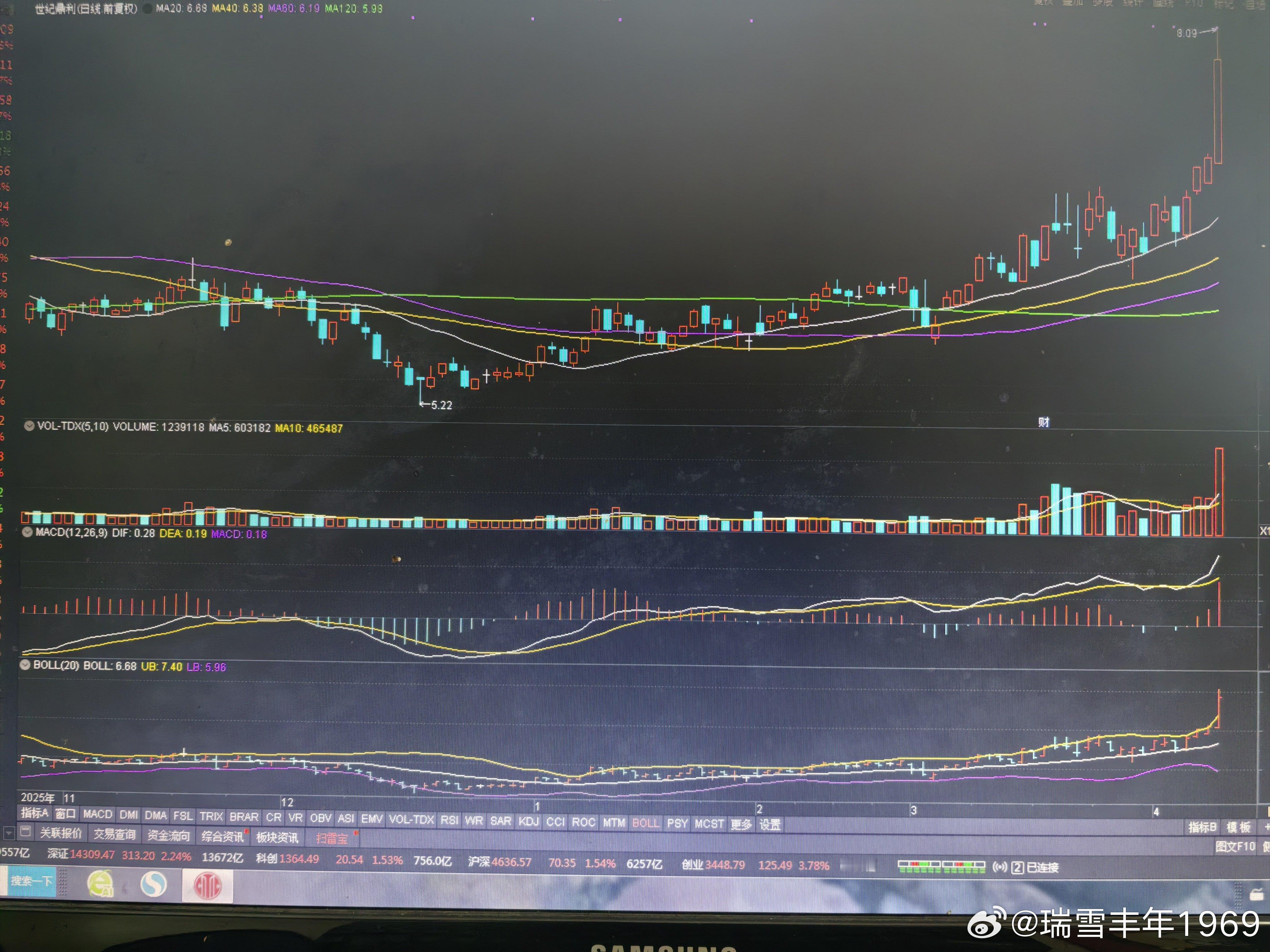 老鸭是投资型，立足于中线稳健。万万没想到，本周卖出的世纪鼎利，竟然是持仓股中本周