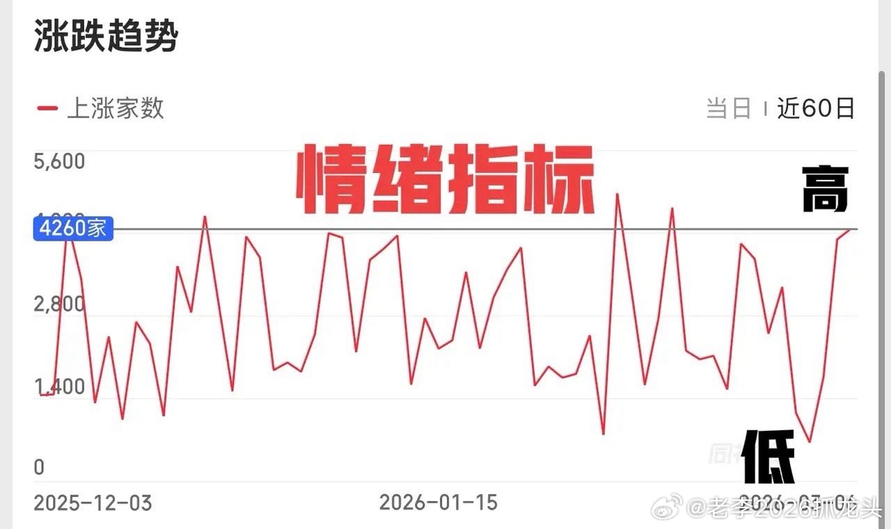 2026.3.6周五收评：     两天修复，能否延续还得看量。     周五大