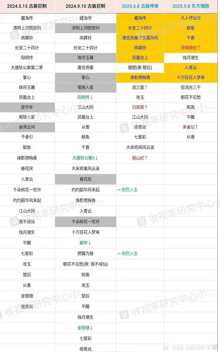 👖2024-2025古装大剧片单对比，想看哪部？ ​​​