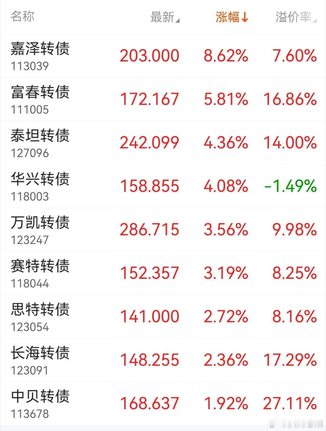 今天行情走的有些操蛋了，高开低走居多，盘中强势的比较少。 