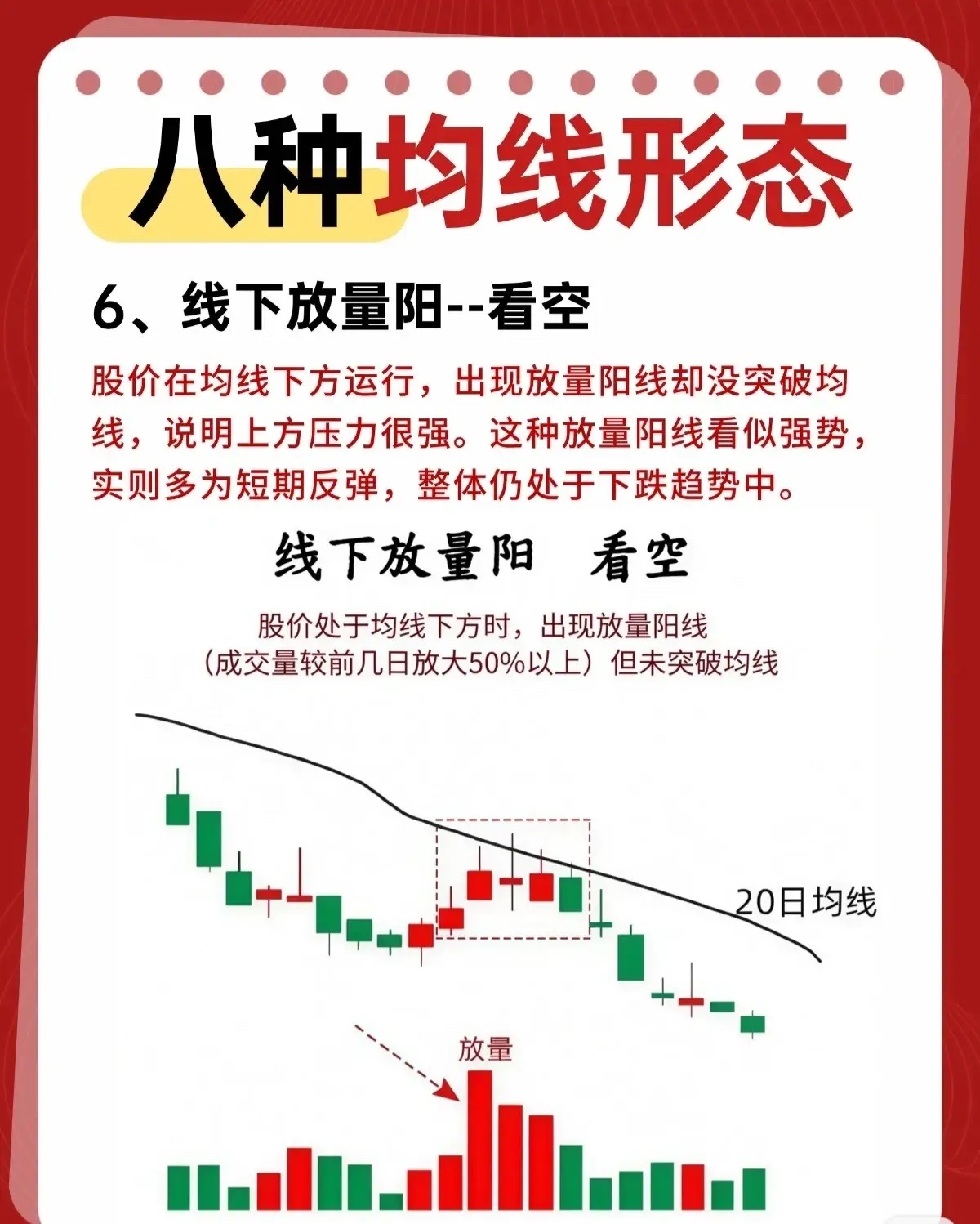 八种经典均线形态解析（股市实战版）1、五日线不跌破——看多股价持续运行于5日均线