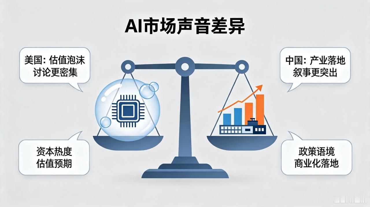 【美国天天说AI 泡沫为什么中国没有？】

进入 2026 年，美国 AI 泡沫