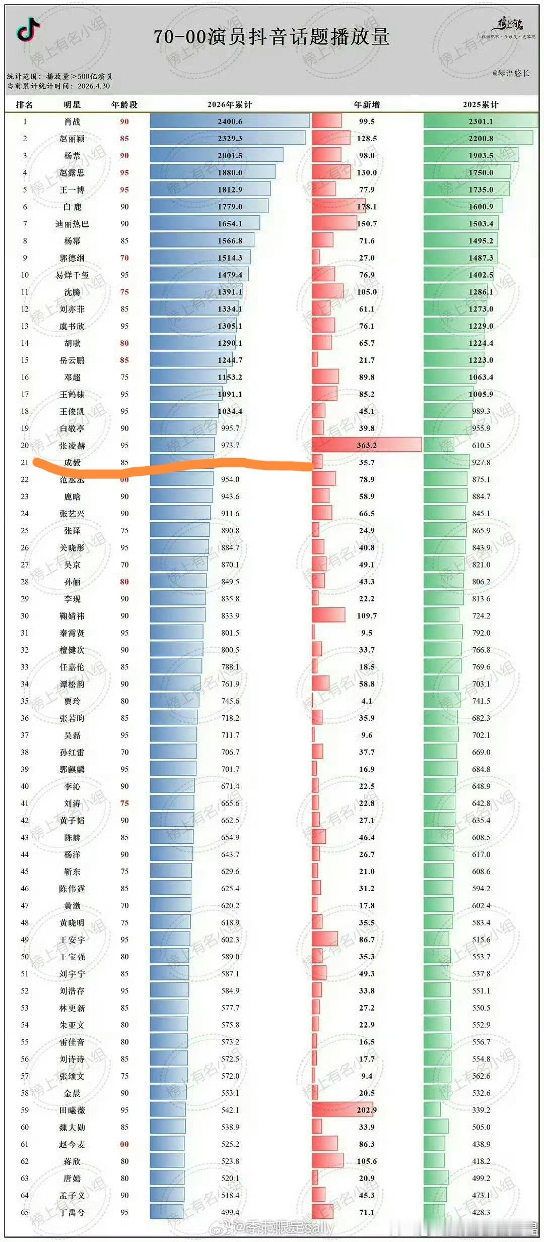 89413争什么901？和85生去比吧 