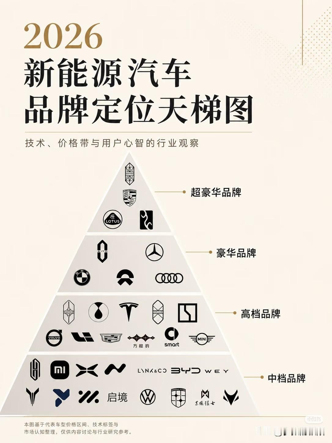 中杯，大杯，特大杯这套路真的是全行业通吃，异曲同工的离谱。