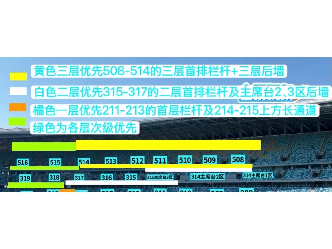 再强调一下栏杆，这几天因为栏杆的各种情况吃了很多亏，今天一定一定一定不可以这样了