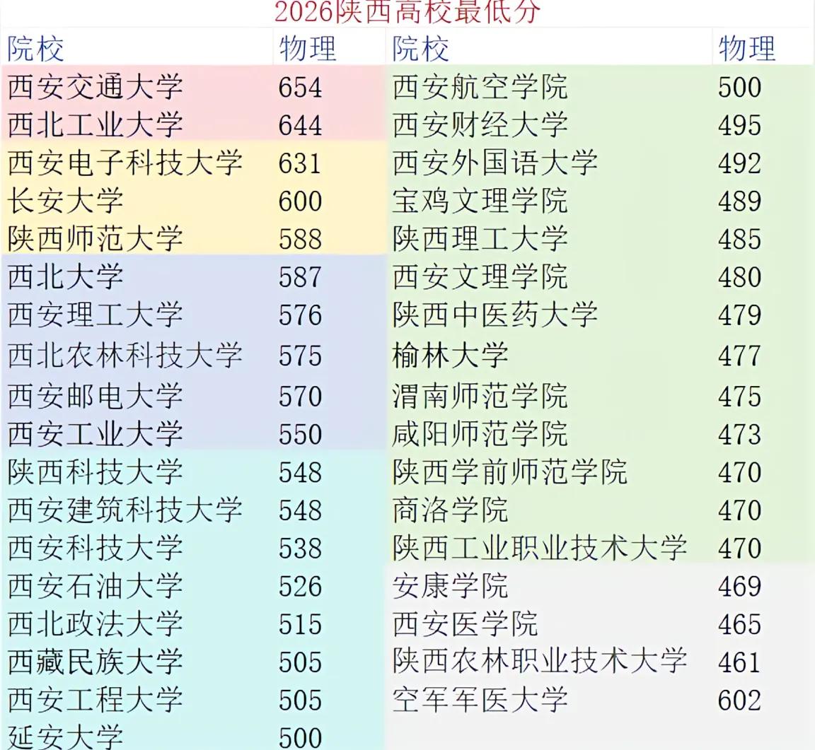 暑假课程进度过半
1.高一预科已经开始，集合，函数，不等式。
2.高二预科讲解椭