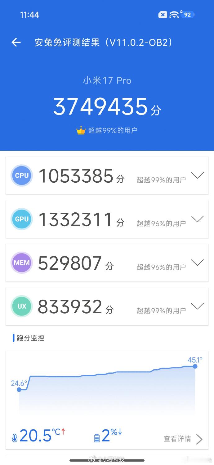 小米17系列的骁龙8eg5的跑分在380万分左右，和官方宣传的420-430w差