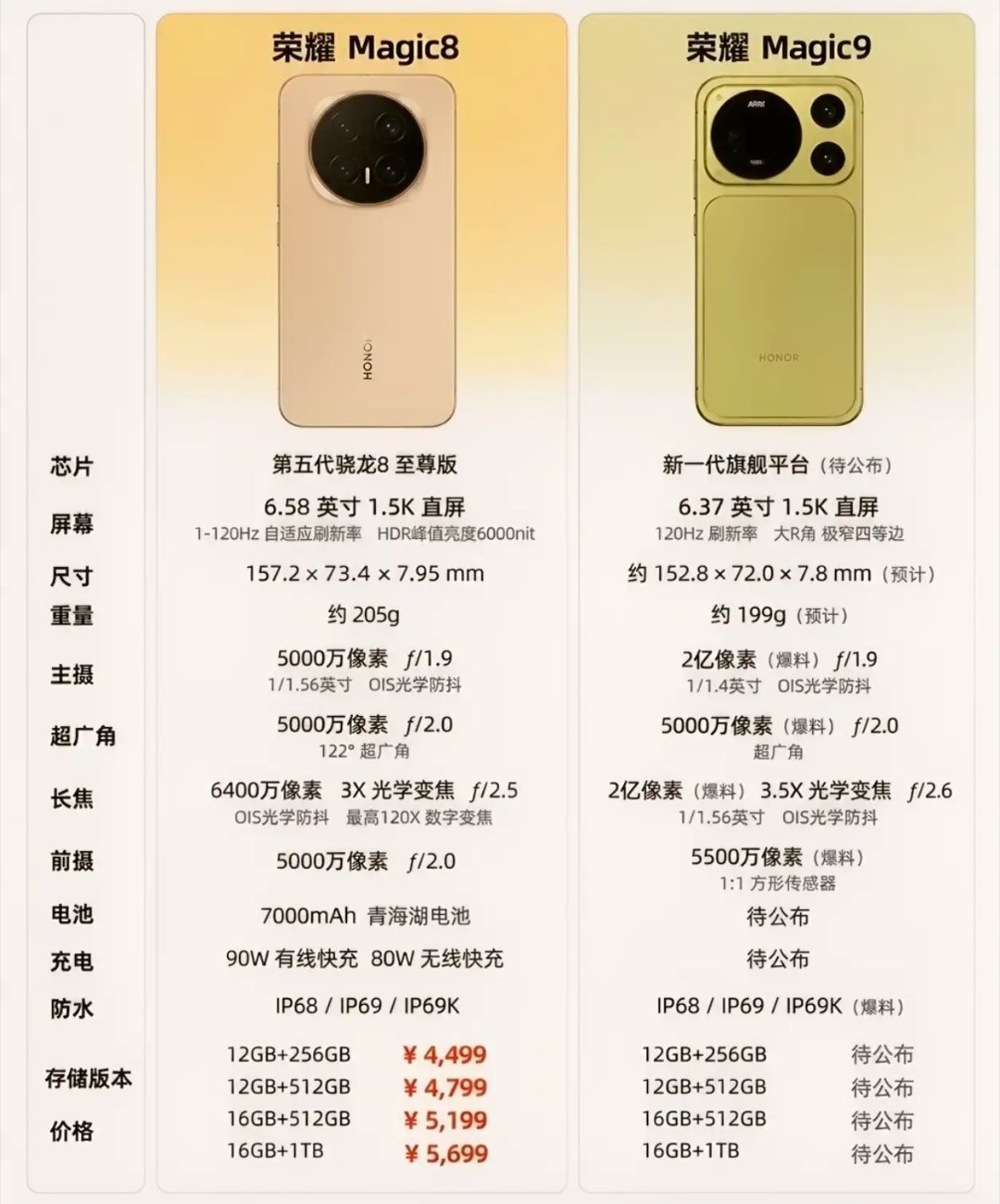 荣耀Magic8对比Magic9，升级点一目了然📊新一代Magic9机身更小更